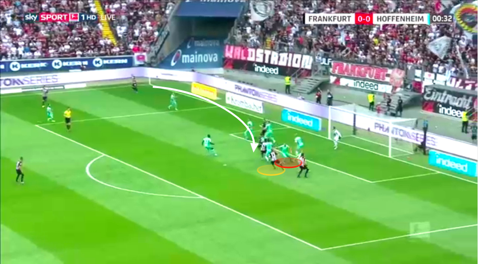 Bundesliga 2019/20: Eintracht Frankfurt vs TSG 1899 Hoffenheim - tactical analysis tactics