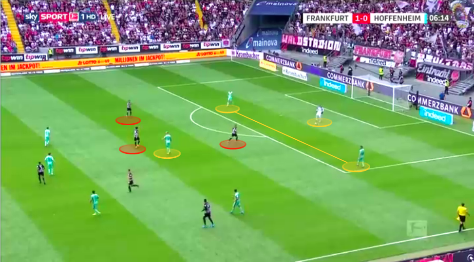 Bundesliga 2019/20: Eintracht Frankfurt vs TSG 1899 Hoffenheim - tactical analysis tactics