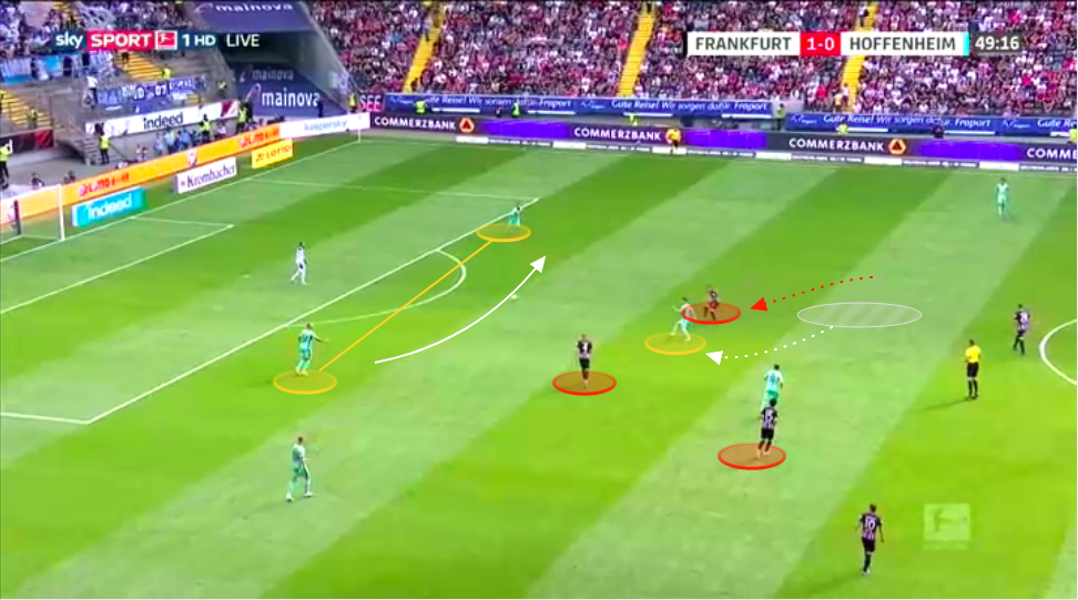 Bundesliga 2019/20: Eintracht Frankfurt vs TSG 1899 Hoffenheim - tactical analysis tactics