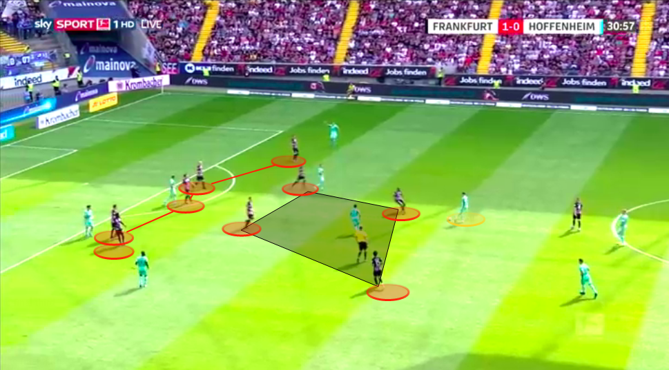 Bundesliga 2019/20: Eintracht Frankfurt vs TSG 1899 Hoffenheim - tactical analysis tactics