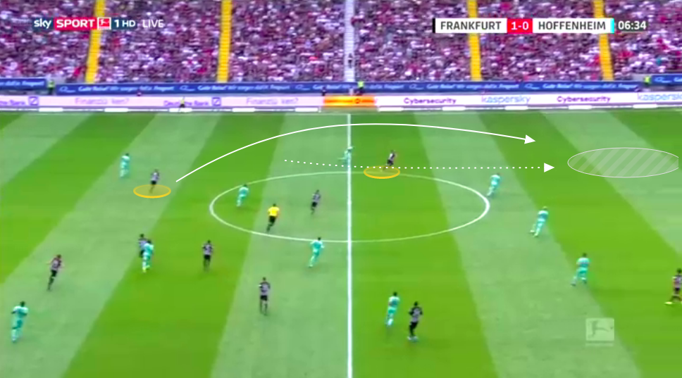 Bundesliga 2019/20: Eintracht Frankfurt vs TSG 1899 Hoffenheim - tactical analysis tactics