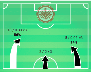 Bundesliga 2019/20: Eintracht Frankfurt vs TSG 1899 Hoffenheim - tactical analysis tactics