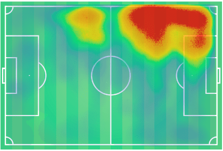 Ivan Perisic 2019/20 - scout report - tactical analysis tactics