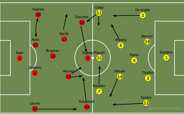 Serie A 2019/20: Parma vs Juventus - tactical analysis tactics