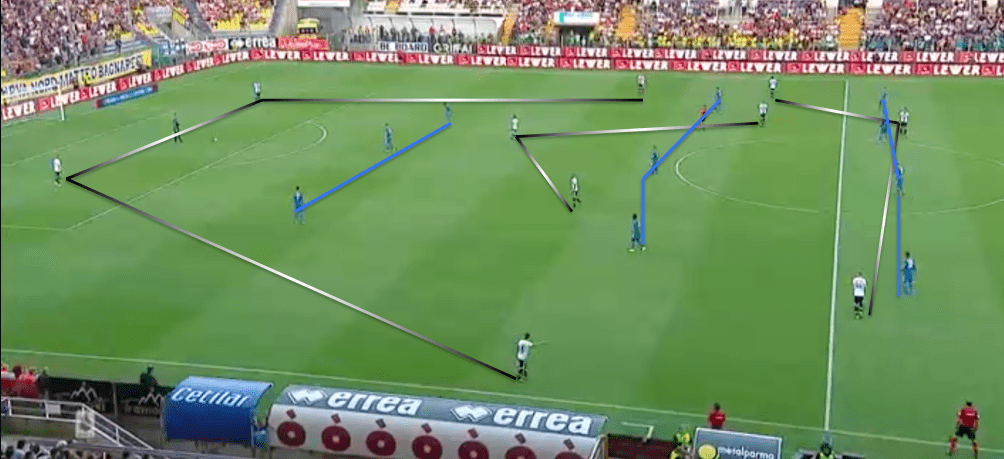 Serie A 2019/20: Parma vs Juventus - tactical analysis tactics