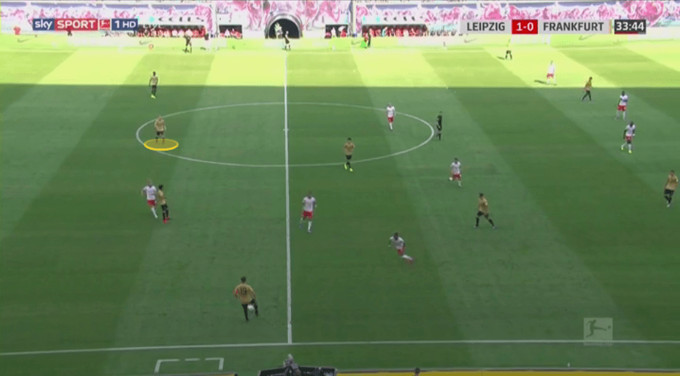 Bundesliga 2019/20: RB Leipzig vs Eintracht Frankfurt - tactical analysis tactics