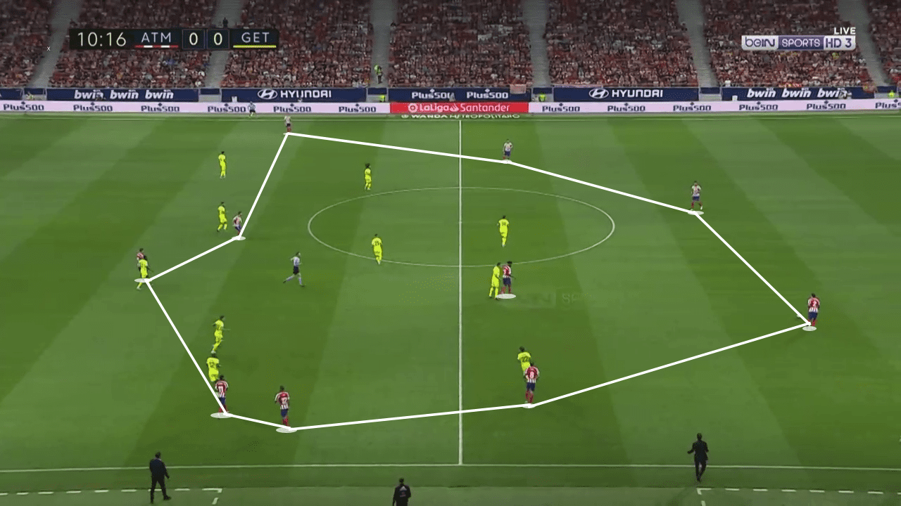 La Liga 2019/20: Atletico Madrid vs Getafe - Tactical Analysis tactics