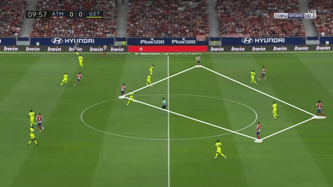 La Liga 2019/20: Atletico Madrid vs Getafe - Tactical Analysis tactics