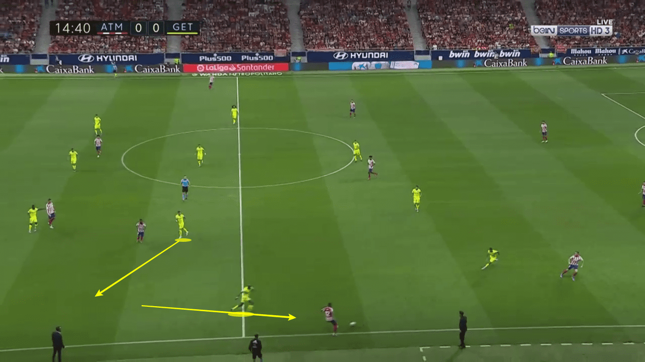 La Liga 2019/20: Atletico Madrid vs Getafe - Tactical Analysis tactics