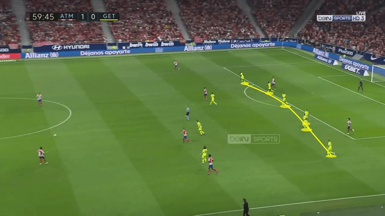 La Liga 2019/20: Atletico Madrid vs Getafe - Tactical Analysis tactics