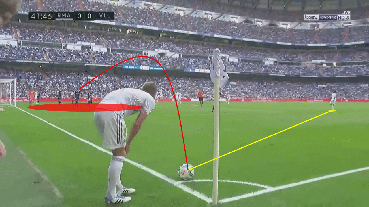 La Liga 2019/20: Real Madrid vs Real Valladolid - tactical analysis tactics analysis