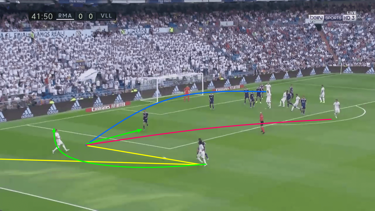 La Liga 2019/20: Real Madrid vs Real Valladolid - tactical analysis tactics analysis