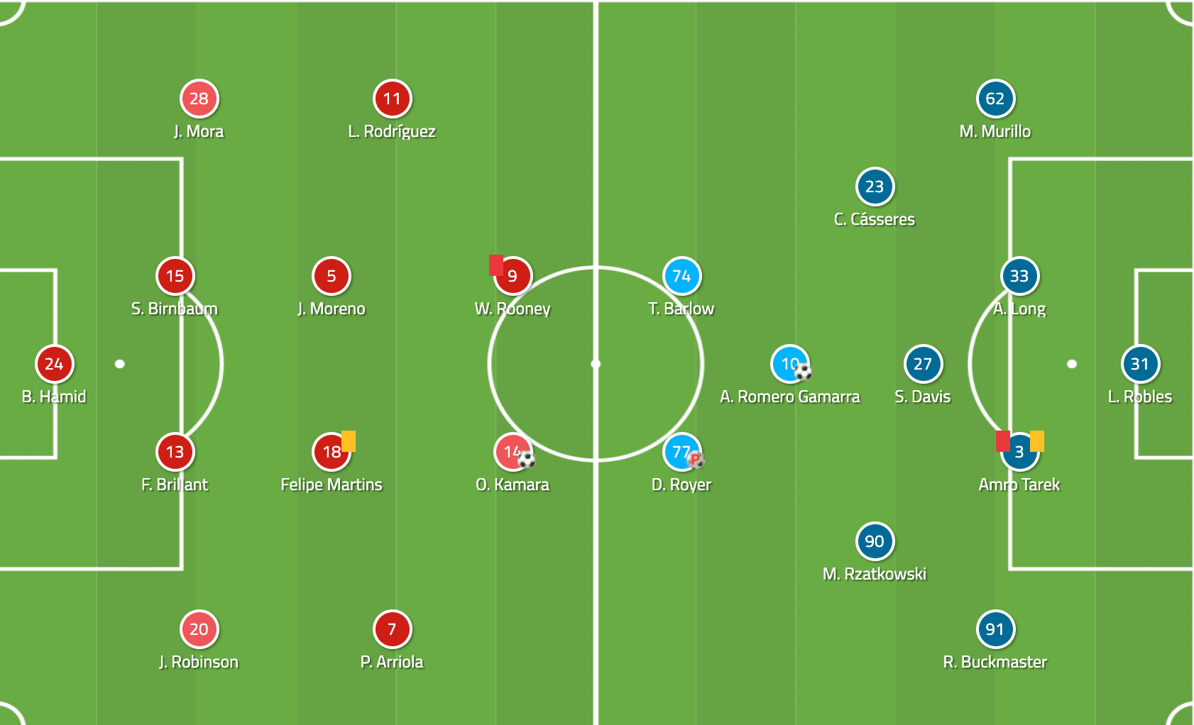 MLS 2019: DC United vs New York Red Bulls - tactical analysis tactics