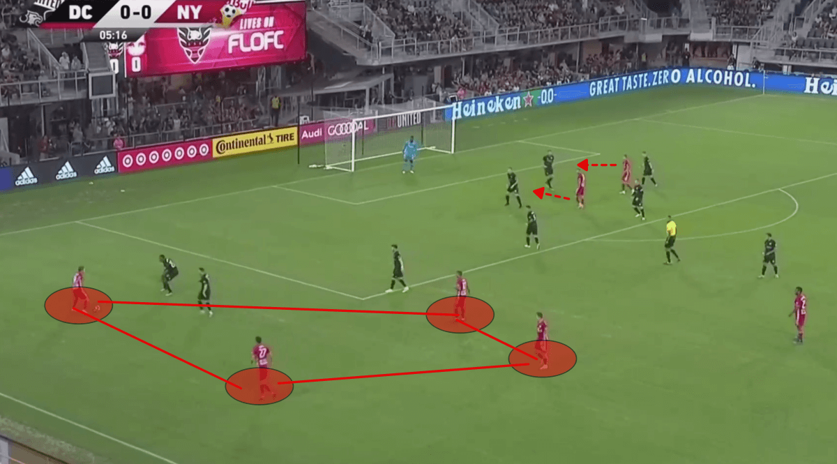 MLS 2019: DC United vs New York Red Bulls - tactical analysis tactics