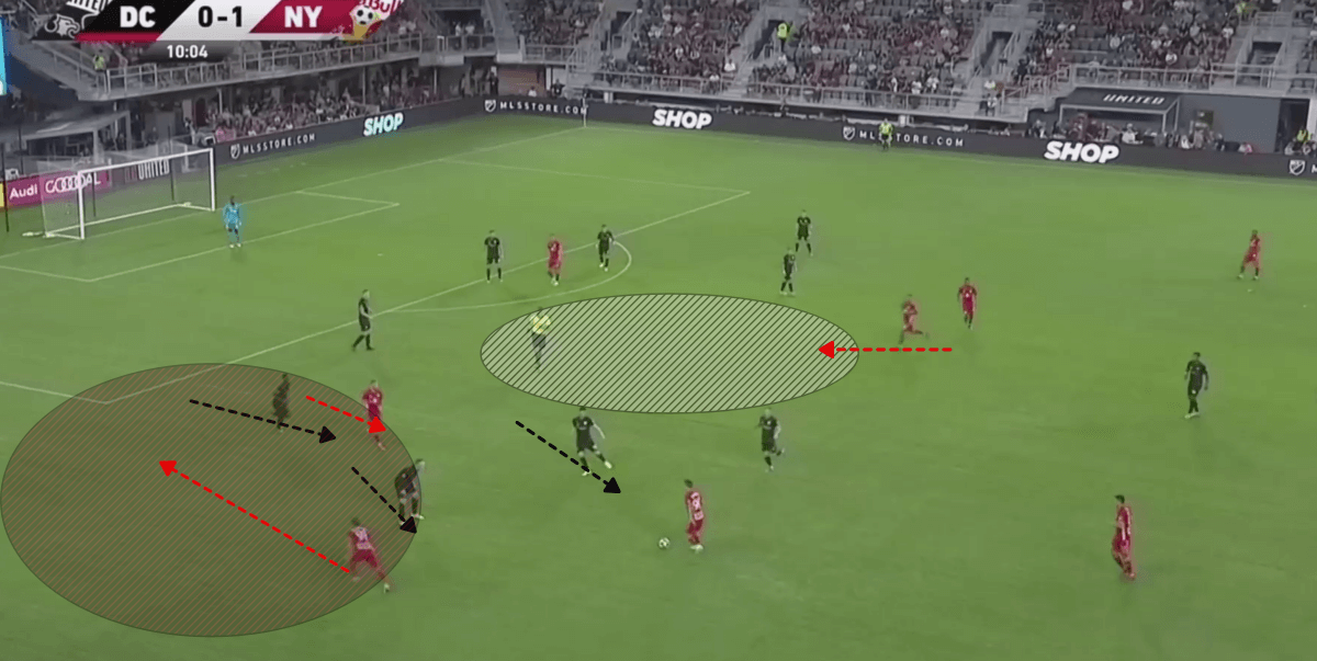 MLS 2019: DC United vs New York Red Bulls - tactical analysis tactics