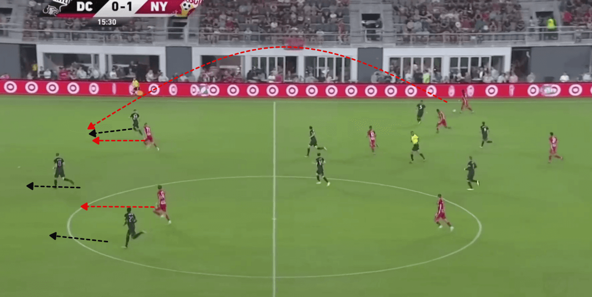 MLS 2019: DC United vs New York Red Bulls - tactical analysis tactics