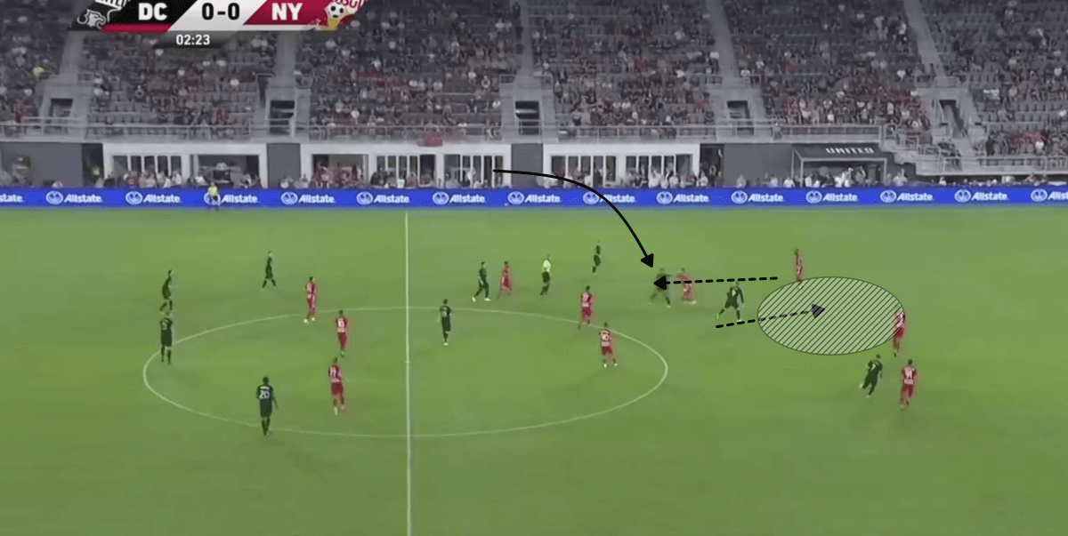 MLS 2019: DC United vs New York Red Bulls - tactical analysis tactics