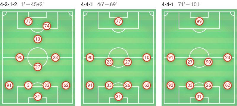 MLS 2019: DC United vs New York Red Bulls - tactical analysis tactics