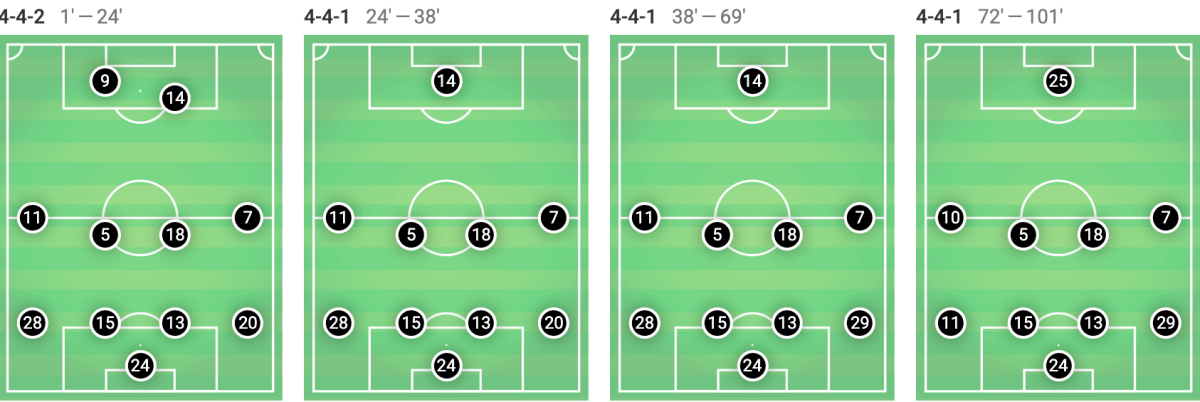 MLS 2019: DC United vs New York Red Bulls - tactical analysis tactics