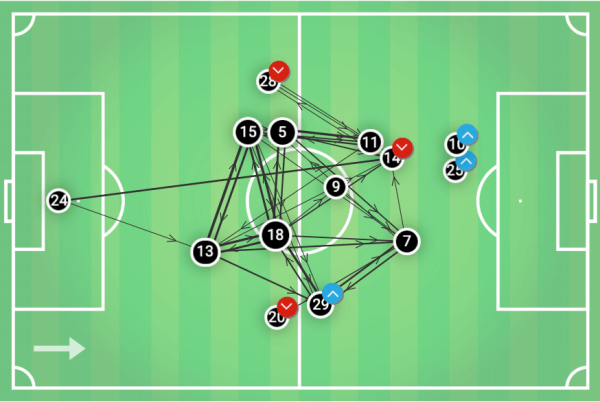 MLS 2019: DC United vs New York Red Bulls - tactical analysis tactics