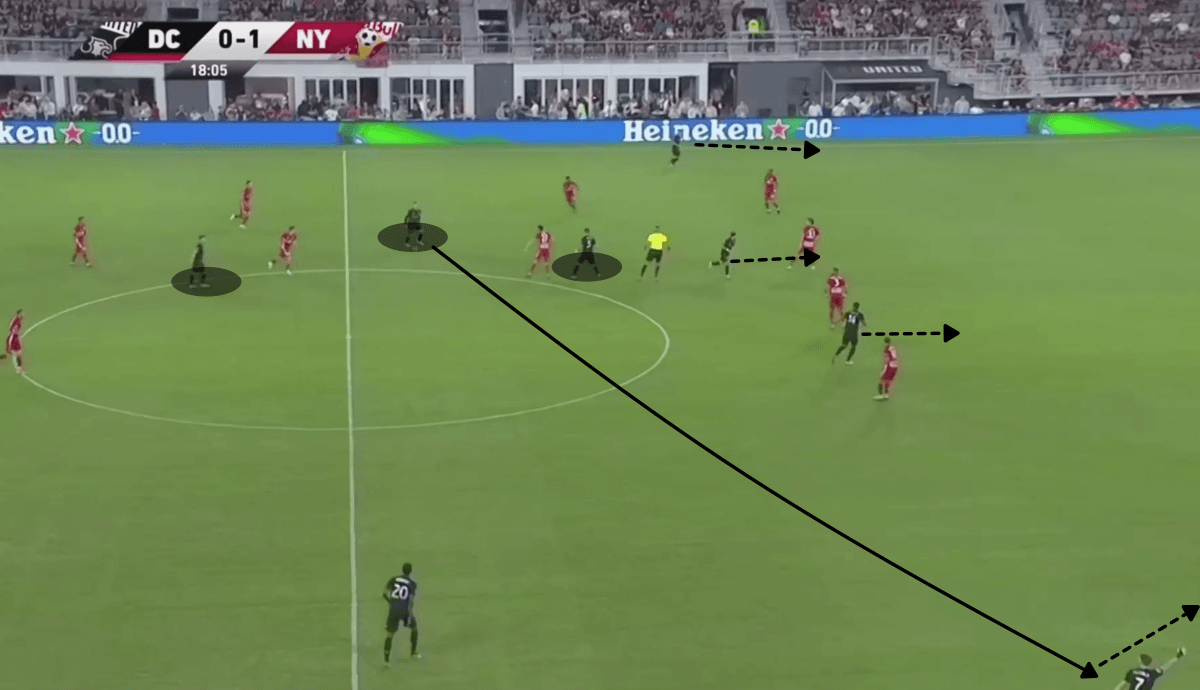 MLS 2019: DC United vs New York Red Bulls - tactical analysis tactics