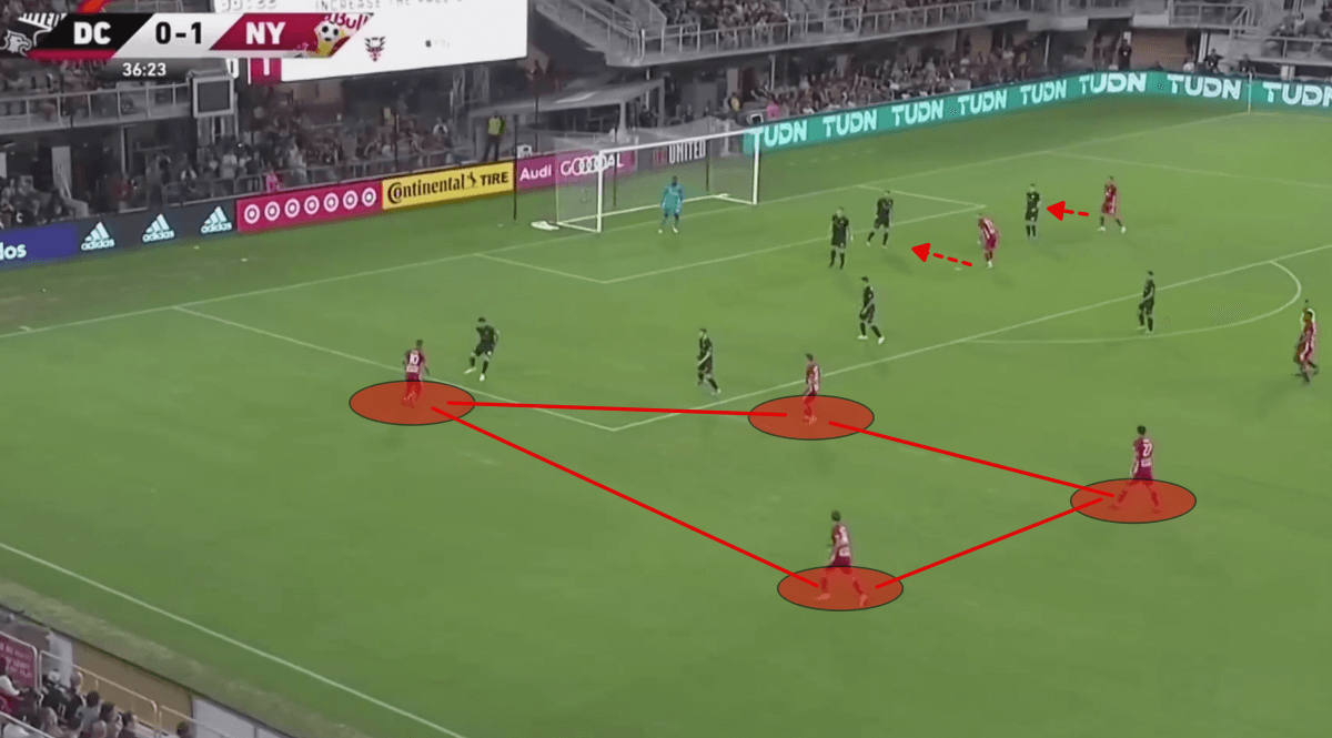 MLS 2019: DC United vs New York Red Bulls - tactical analysis tactics