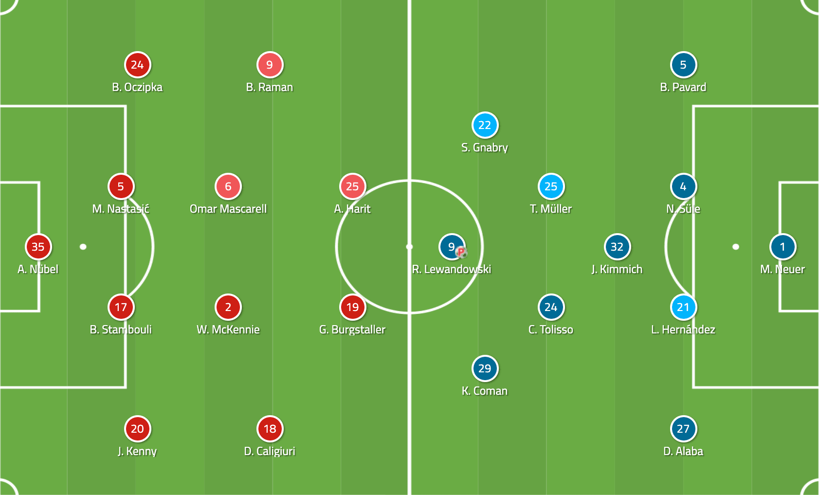 Bundesliga 2019/20: Schalke 04 vs Bayern Munich - tactical analysis tactics