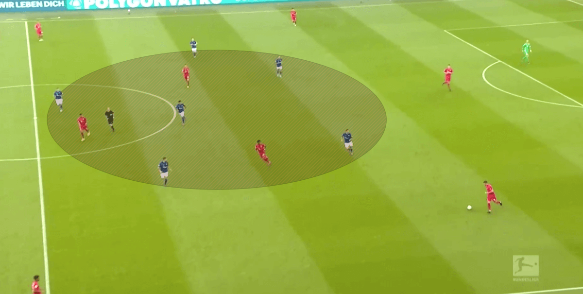 Bundesliga 2019/20: Schalke 04 vs Bayern Munich - tactical analysis tactics