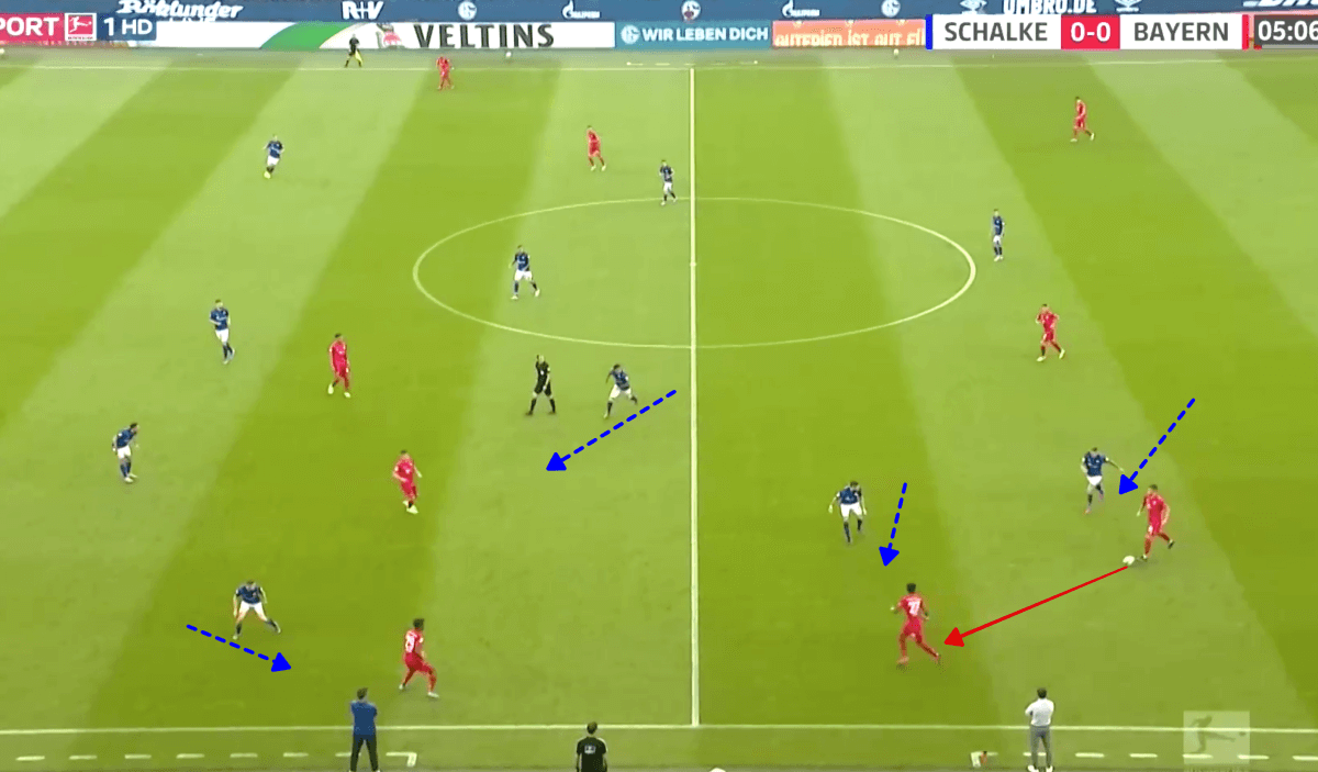 Bundesliga 2019/20: Schalke 04 vs Bayern Munich - tactical analysis tactics