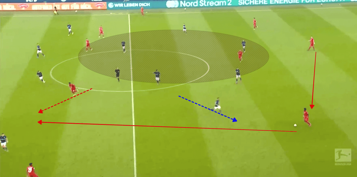 Bundesliga 2019/20: Schalke 04 vs Bayern Munich - tactical analysis tactics