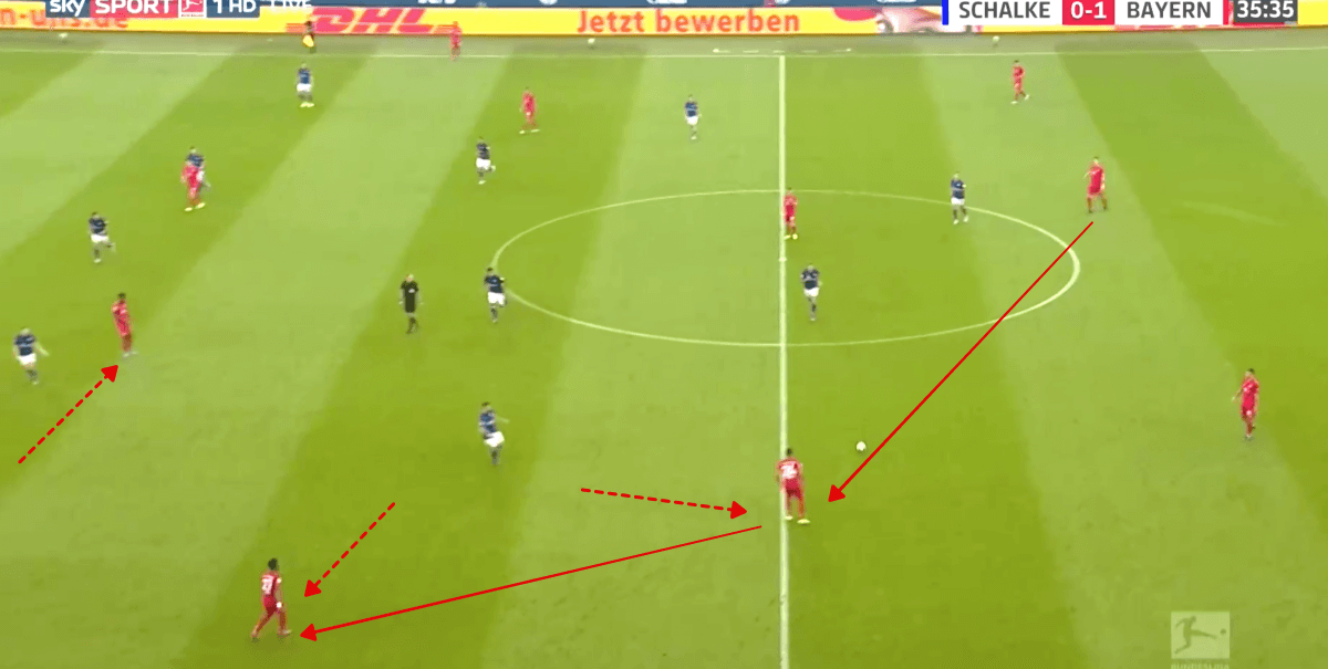 Bundesliga 2019/20: Schalke 04 vs Bayern Munich - tactical analysis tactics