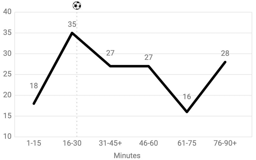 Premier League 2019/20: Tottenham vs Newcastle - tactical analysis tactics