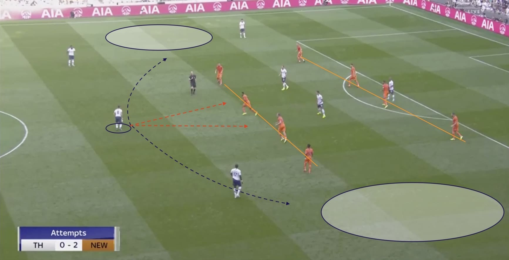 Premier League 2019/20: Tottenham vs Newcastle - tactical analysis tactics