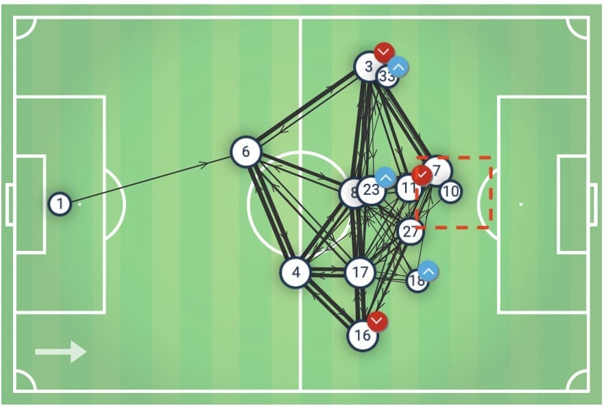 Premier League 2019/20: Tottenham vs Newcastle - tactical analysis tactics