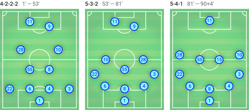 MLS 2019: New York City FC vs New York Red Bulls - Tactical Analysis Tactics