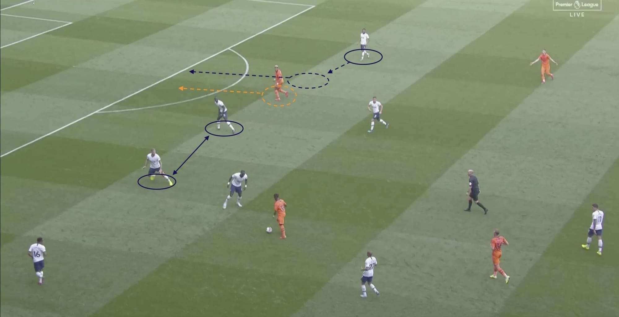 Premier League 2019/20: Tottenham vs Newcastle - tactical analysis tactics