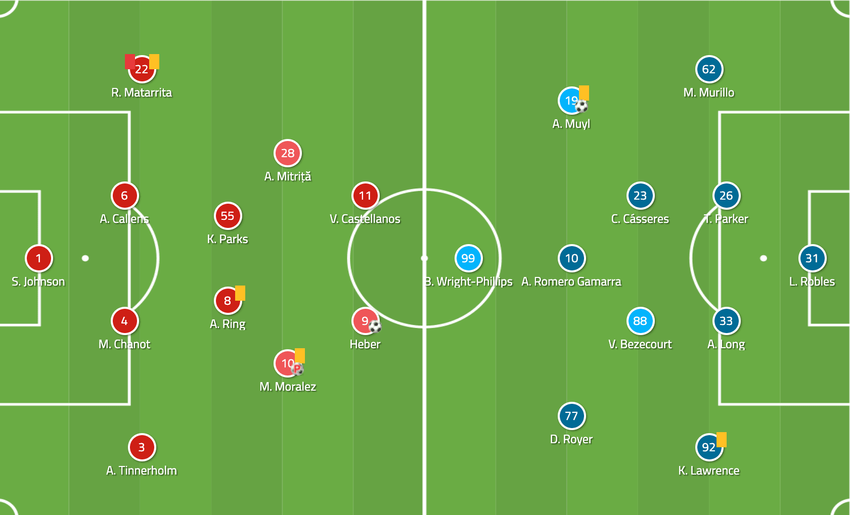 MLS 2019: New York City FC vs New York Red Bulls - Tactical Analysis Tactics