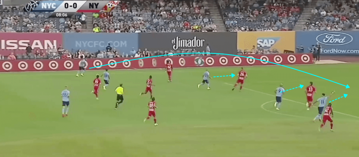 MLS 2019: New York City FC vs New York Red Bulls - Tactical Analysis Tactics