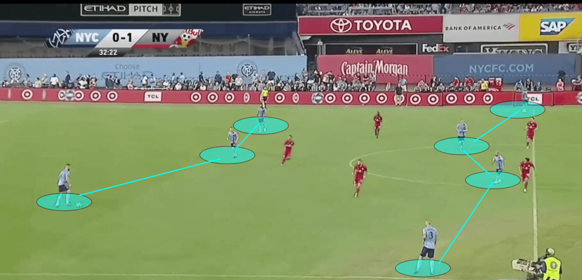 MLS 2019: New York City FC vs New York Red Bulls - Tactical Analysis Tactics