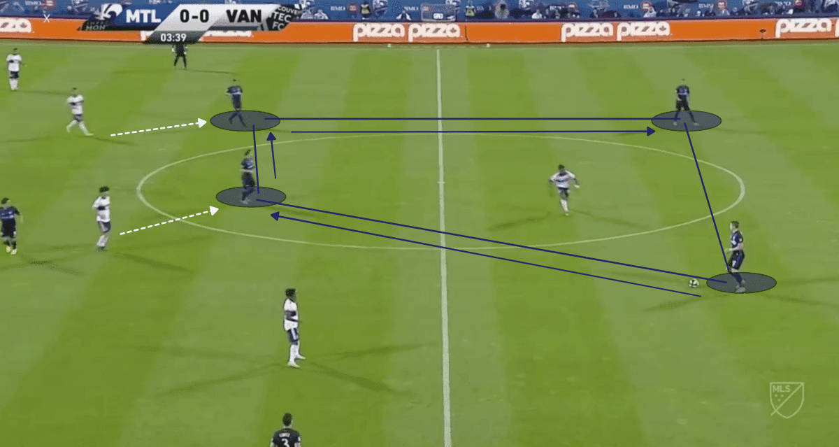 MLS 2019: Montreal Impact vs Vancouver Whitecaps - tactical analysis tactics