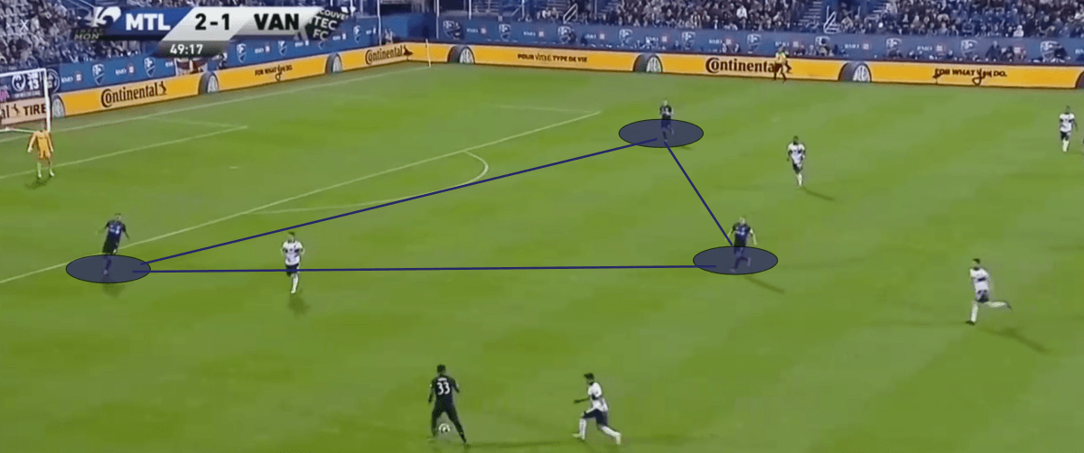 MLS 2019: Montreal Impact vs Vancouver Whitecaps - tactical analysis tactics