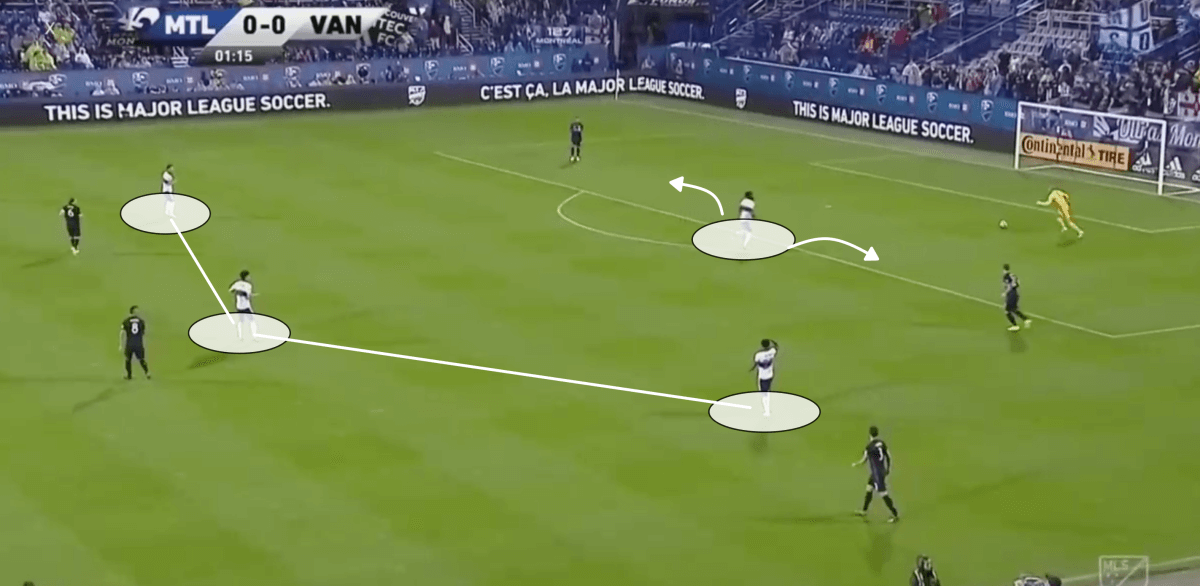 MLS 2019: Montreal Impact vs Vancouver Whitecaps - tactical analysis tactics