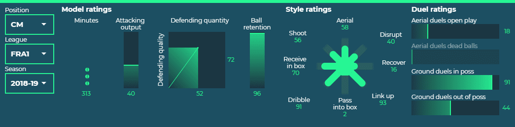 Christopher Nkunku 2018/19 - scout report - tactical analysis tactics