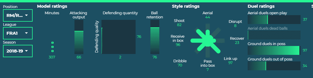 Christopher Nkunku 2018/19 - scout report - tactical analysis tactics