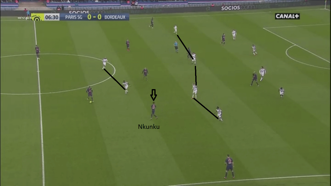 Christopher Nkunku 2018/19 - scout report - tactical analysis tactics