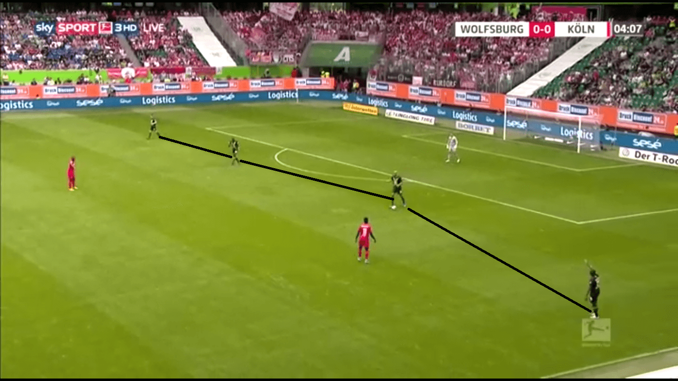 Bundesliga 2019/20: Wolfsburg vs Koln Tactical Analysis Tactics