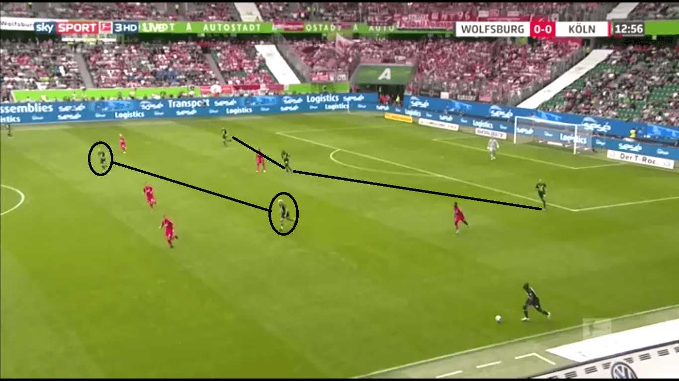 Bundesliga 2019/20: Wolfsburg vs Koln Tactical Analysis Tactics