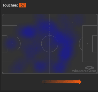 Bundesliga 2019/20: Wolfsburg vs Koln Tactical Analysis Tactics