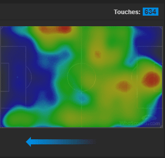 Bundesliga 2019/20: Wolfsburg vs Koln Tactical Analysis Tactics