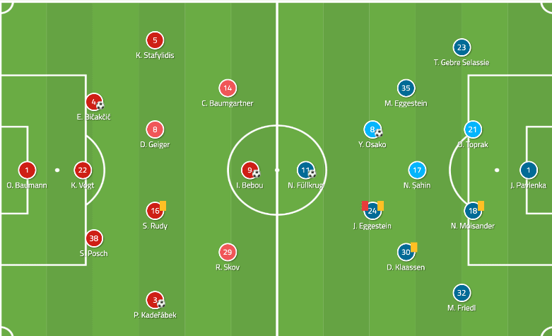 Bundesliga 2019/20: Hoffenheim vs Werder Bremen- tactical analysis tactics